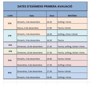 examenes