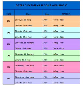 Examens segona avaluació